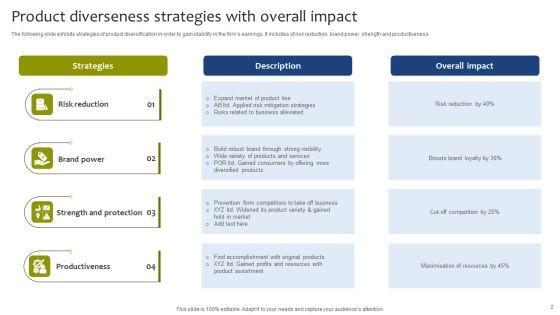 Product_Diverseness_Ppt_PowerPoint_Presentation_Complete_Deck_With_Slides_Slide_2.jpg