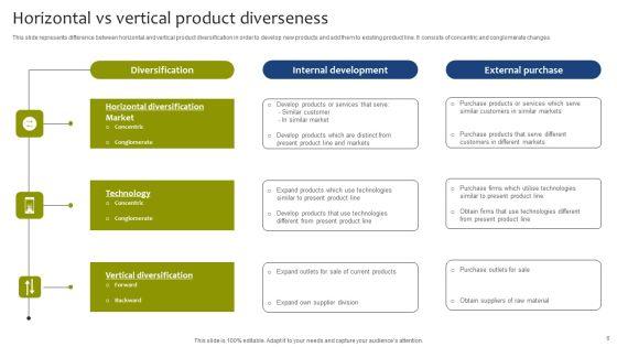 Product_Diverseness_Ppt_PowerPoint_Presentation_Complete_Deck_With_Slides_Slide_6.jpg
