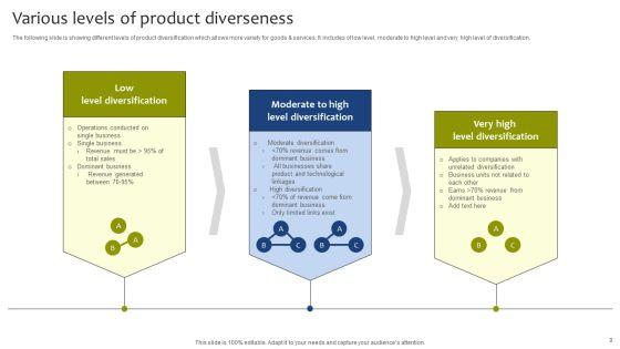 Product_Diverseness_Ppt_PowerPoint_Presentation_Complete_Deck_With_Slides_Slide_9.jpg