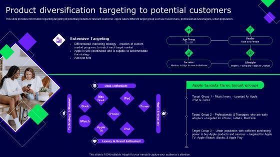 Product_Diversification_Targeting_To_Potential_Customers_Ppt_Model_Example_PDF_Slide_1.jpg