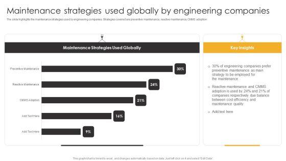 Product_Engineering_Services_Maintenance_Strategies_Used_Globally_By_Engineering_Template_PDF_Slide_1.jpg