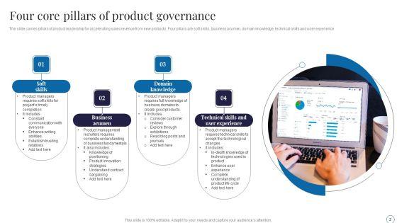 Product_Governance_Ppt_PowerPoint_Presentation_Complete_Deck_With_Slides_Slide_2.jpg