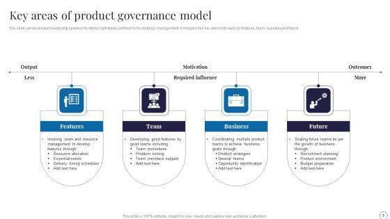 Product_Governance_Ppt_PowerPoint_Presentation_Complete_Deck_With_Slides_Slide_5.jpg