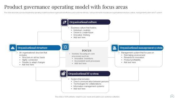 Product_Governance_Ppt_PowerPoint_Presentation_Complete_Deck_With_Slides_Slide_6.jpg