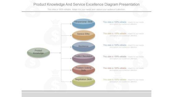 Product_Knowledge_And_Service_Excellence_Diagram_Presentation_1.jpg