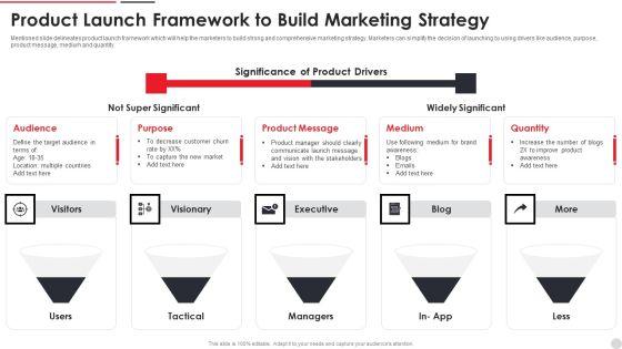 Product_Launch_Framework_To_Build_Marketing_Strategy_Ppt_PowerPoint_Presentation_Gallery_Topics_PDF_Slide_1.jpg