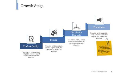 Product_Life_Cycle_Stages_Ppt_PowerPoint_Presentation_Complete_Deck_With_Slides_Slide_5.jpg