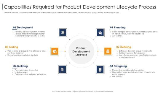 Product_Lifecycle_Management_IT_Capabilities_Required_For_Product_Development_Information_PDF_Slide_1.jpg