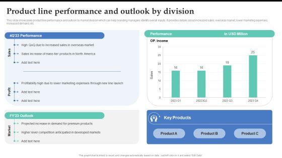Product_Line_Performance_And_Outlook_By_Division_Brand_Expansion_Strategy_Execution_Information_PDF_Slide_1.jpg