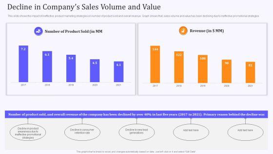 Product_Marketing_And_Awareness_Programs_Decline_In_Companys_Sales_Volume_Professional_PDF_Slide_1.jpg