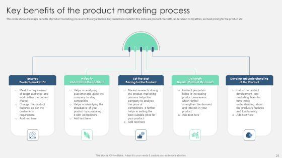 Product_Marketing_Management_To_Enforce_Business_Performance_Ppt_PowerPoint_Presentation_Complete_With_Slides_Slide_23.jpg