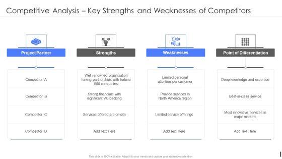 Product_Marketing_Playbook_Competitive_Strengths_And_Weaknesses_Of_Competitors_Rules_PDF_Slide_1.jpg