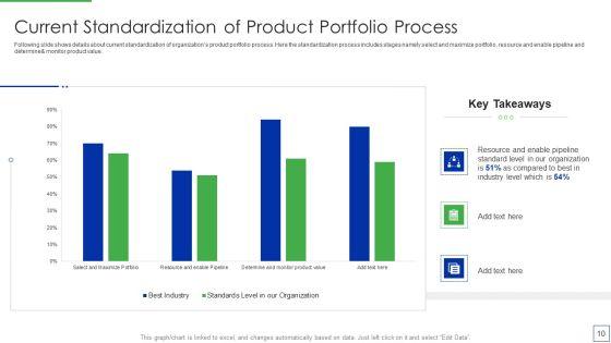 Product_Portfolio_Management_For_New_Target_Region_Ppt_PowerPoint_Presentation_Complete_Deck_With_Slides_Slide_10.jpg