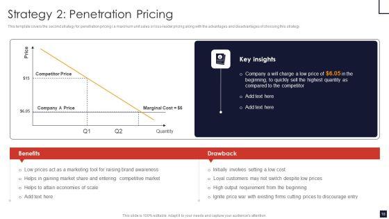 Product_Pricing_Strategic_Guide_Ppt_PowerPoint_Presentation_Complete_Deck_With_Slides_Slide_18.jpg