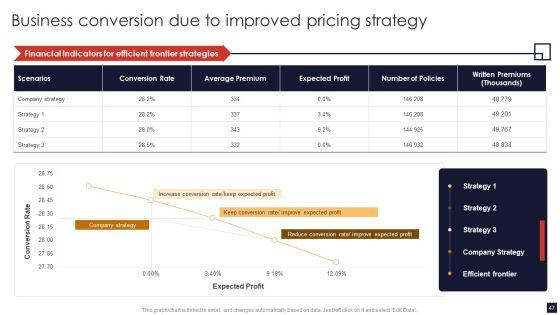 Product_Pricing_Strategic_Guide_Ppt_PowerPoint_Presentation_Complete_Deck_With_Slides_Slide_47.jpg