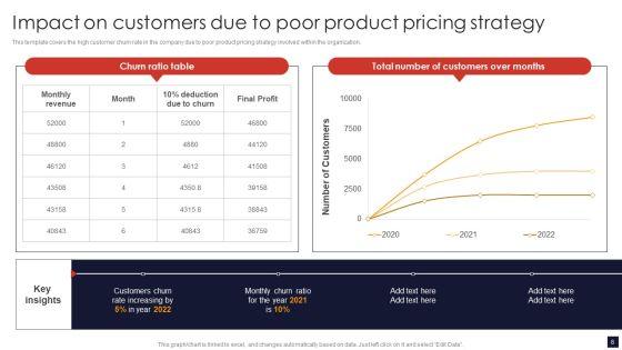 Product_Pricing_Strategic_Guide_Ppt_PowerPoint_Presentation_Complete_Deck_With_Slides_Slide_8.jpg