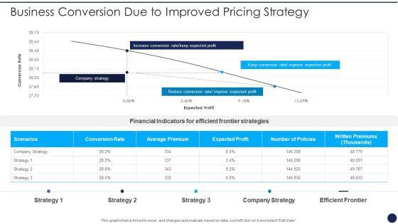 Product_Pricing_Strategies_Analysis_Business_Conversion_Due_To_Improved_Pricing_Strategy_Slides_PDF_Slide_1.jpg
