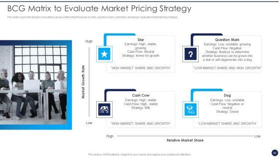 Product_Pricing_Strategies_Analysis_Ppt_PowerPoint_Presentation_Complete_Deck_With_Slides_Slide_30.jpg