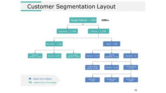 Product_Segmentation_Markets_And_Evaluation_Ppt_PowerPoint_Presentation_Complete_Deck_With_Slides_Slide_10.jpg