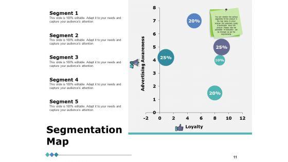 Product_Segmentation_Markets_And_Evaluation_Ppt_PowerPoint_Presentation_Complete_Deck_With_Slides_Slide_11.jpg
