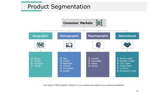 Product_Segmentation_Markets_And_Evaluation_Ppt_PowerPoint_Presentation_Complete_Deck_With_Slides_Slide_3.jpg