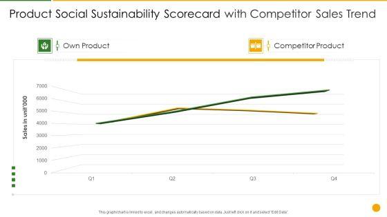 Product_Social_Sustainability_Scorecard_With_Competitor_Sales_Trend_Pictures_PDF_Slide_1.jpg