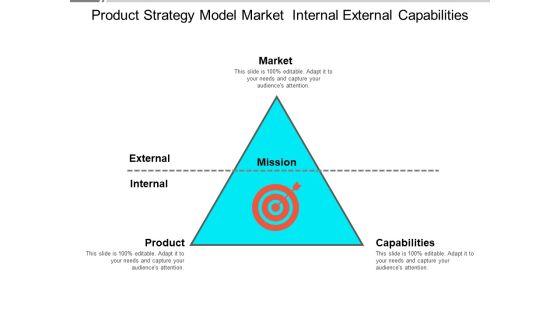 Product_Strategy_Model_Market_Internal_External_Capabilities_Ppt_PowerPoint_Presentation_Layouts_Background_Slide_1.jpg