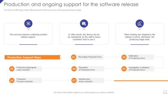 Production_And_Ongoing_Support_For_The_Software_Release_Agile_Project_Development_Strategies_Professional_PDF_Slide_1.jpg