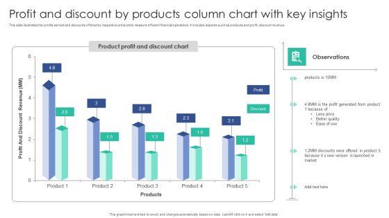 Profit_And_Discount_By_Products_Column_Chart_With_Key_Insights_Template_PDF_Slide_1.jpg