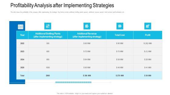 Profitability_Analysis_After_Implementing_Strategies_Ppt_Model_Slides_PDF_Slide_1.jpg