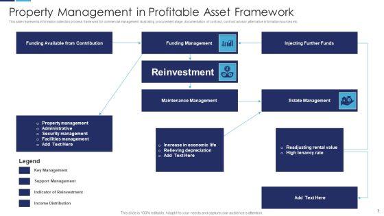 Profitable_Management_Ppt_PowerPoint_Presentation_Complete_With_Slides_Slide_7.jpg