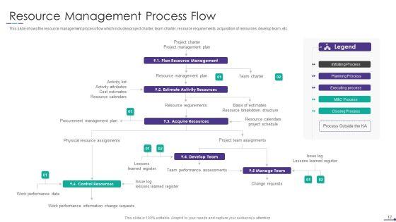 Project_Alignment_With_Resource_Planning_And_Management_Ppt_PowerPoint_Presentation_Complete_Deck_With_Slides_Slide_12.jpg