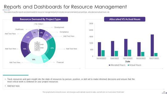 Project_Alignment_With_Resource_Planning_And_Management_Ppt_PowerPoint_Presentation_Complete_Deck_With_Slides_Slide_31.jpg