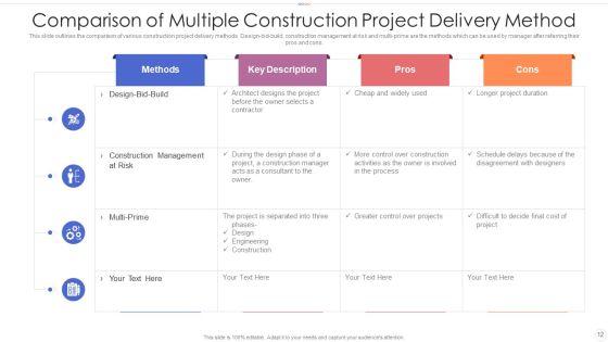 Project_Delivery_Method_Management_Techniques_Ppt_PowerPoint_Presentation_Complete_Deck_With_Slides_Slide_12.jpg