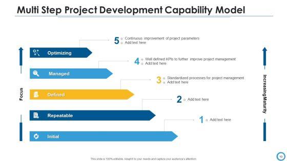 Project_Development_Capability_Model_Organized_Optimized_Ppt_PowerPoint_Presentation_Complete_Deck_With_Slides_Slide_10.jpg
