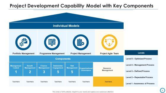Project_Development_Capability_Model_Organized_Optimized_Ppt_PowerPoint_Presentation_Complete_Deck_With_Slides_Slide_9.jpg