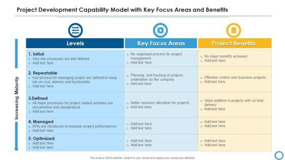 Project_Development_Capability_Model_With_Key_Focus_Areas_And_Benefits_Icons_PDF_Slide_1.jpg