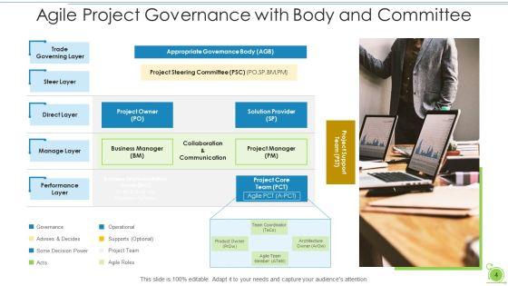 Project_Governance_For_Agile_Evaluation_Process_Ppt_PowerPoint_Presentation_Complete_Deck_With_Slides_Slide_4.jpg