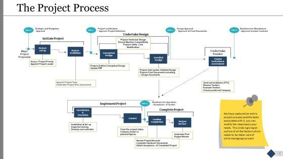 Project_Governance_Model_Ppt_PowerPoint_Presentation_Complete_Deck_With_Slides_Slide_7.jpg