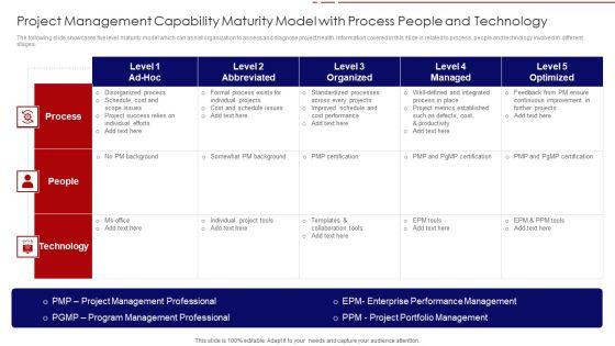 Project_Management_Capability_Maturity_Model_With_Process_People_And_Technology_Diagrams_PDF_Slide_1.jpg