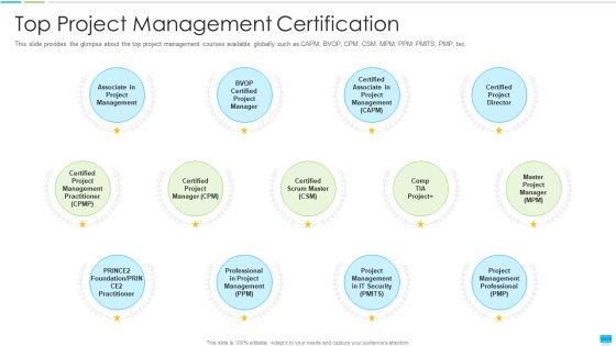 Project_Management_Coaching_IT_Top_Project_Management_Certification_Ideas_PDF_Slide_1.jpg