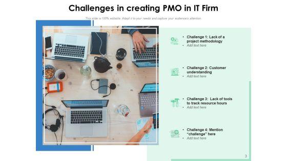 Project_Management_Office_Challenges_Planning_Ppt_PowerPoint_Presentation_Complete_Deck_Slide_3.jpg