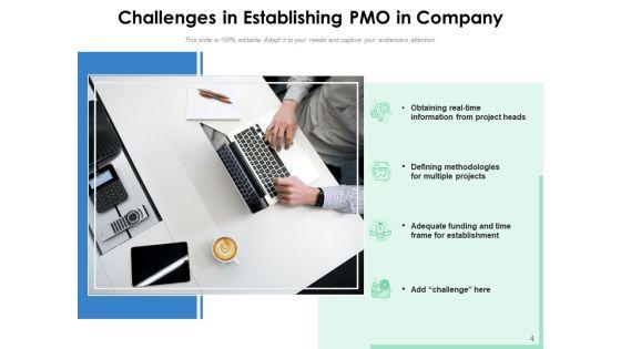 Project_Management_Office_Challenges_Planning_Ppt_PowerPoint_Presentation_Complete_Deck_Slide_4.jpg