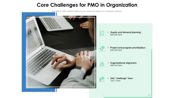 Project_Management_Office_Challenges_Planning_Ppt_PowerPoint_Presentation_Complete_Deck_Slide_5.jpg
