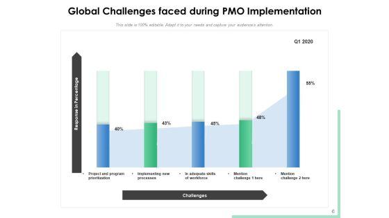Project_Management_Office_Challenges_Planning_Ppt_PowerPoint_Presentation_Complete_Deck_Slide_6.jpg