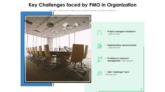 Project_Management_Office_Challenges_Planning_Ppt_PowerPoint_Presentation_Complete_Deck_Slide_8.jpg