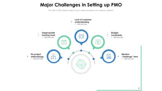 Project_Management_Office_Challenges_Planning_Ppt_PowerPoint_Presentation_Complete_Deck_Slide_9.jpg