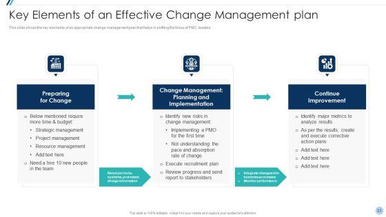 Project_Management_Office_Change_Administration_Strategy_Action_Plan_Ppt_PowerPoint_Presentation_Complete_Deck_With_Slides_Slide_23.jpg