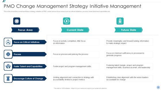 Project_Management_Office_Change_Administration_Strategy_Action_Plan_Ppt_PowerPoint_Presentation_Complete_Deck_With_Slides_Slide_32.jpg
