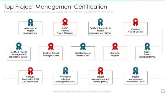 Project_Management_Professional_Certification_Program_Top_Project_Management_Certification_Rules_PDF_Slide_1.jpg